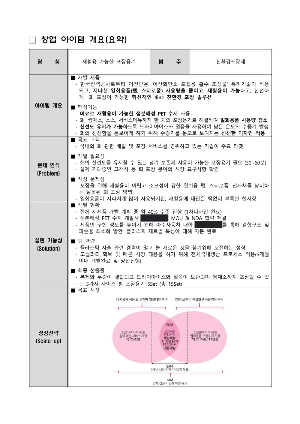 2025 초기창업패키지 2장 · 아이템 개요(요약)